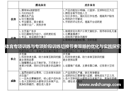 体育专项训练与专项阶段训练切换节奏策略的优化与实践探索