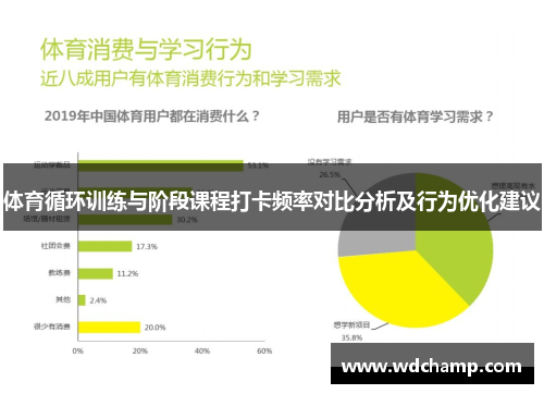 体育循环训练与阶段课程打卡频率对比分析及行为优化建议