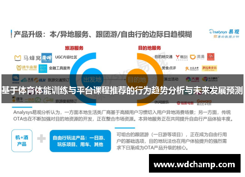 基于体育体能训练与平台课程推荐的行为趋势分析与未来发展预测